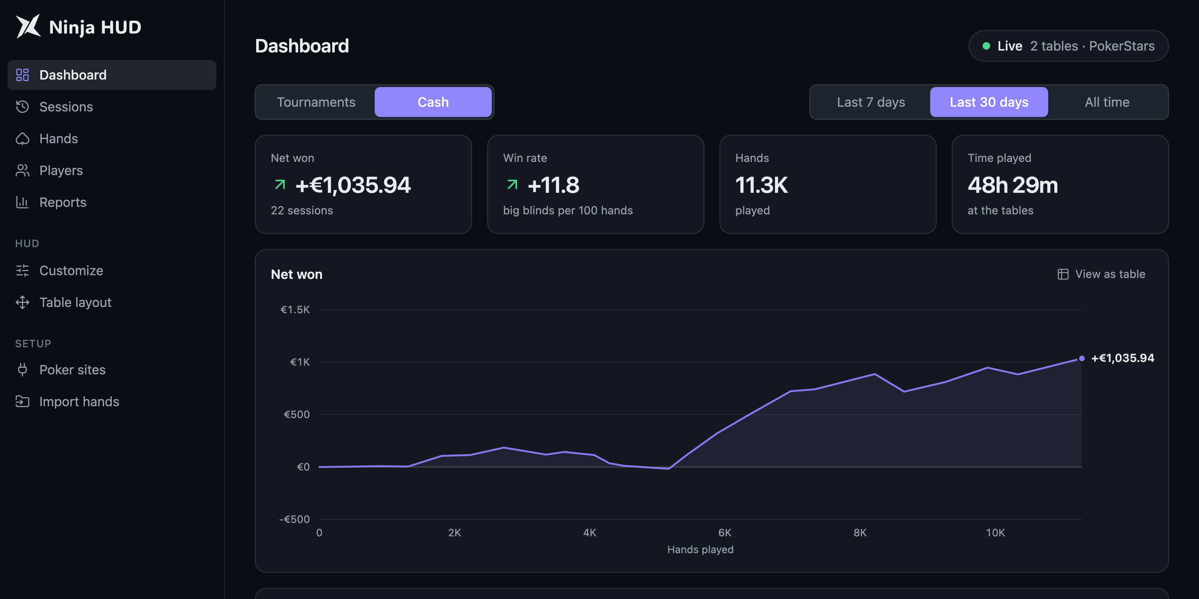 The Ninja HUD dashboard, with the results of the last 30 days and a graph of winnings