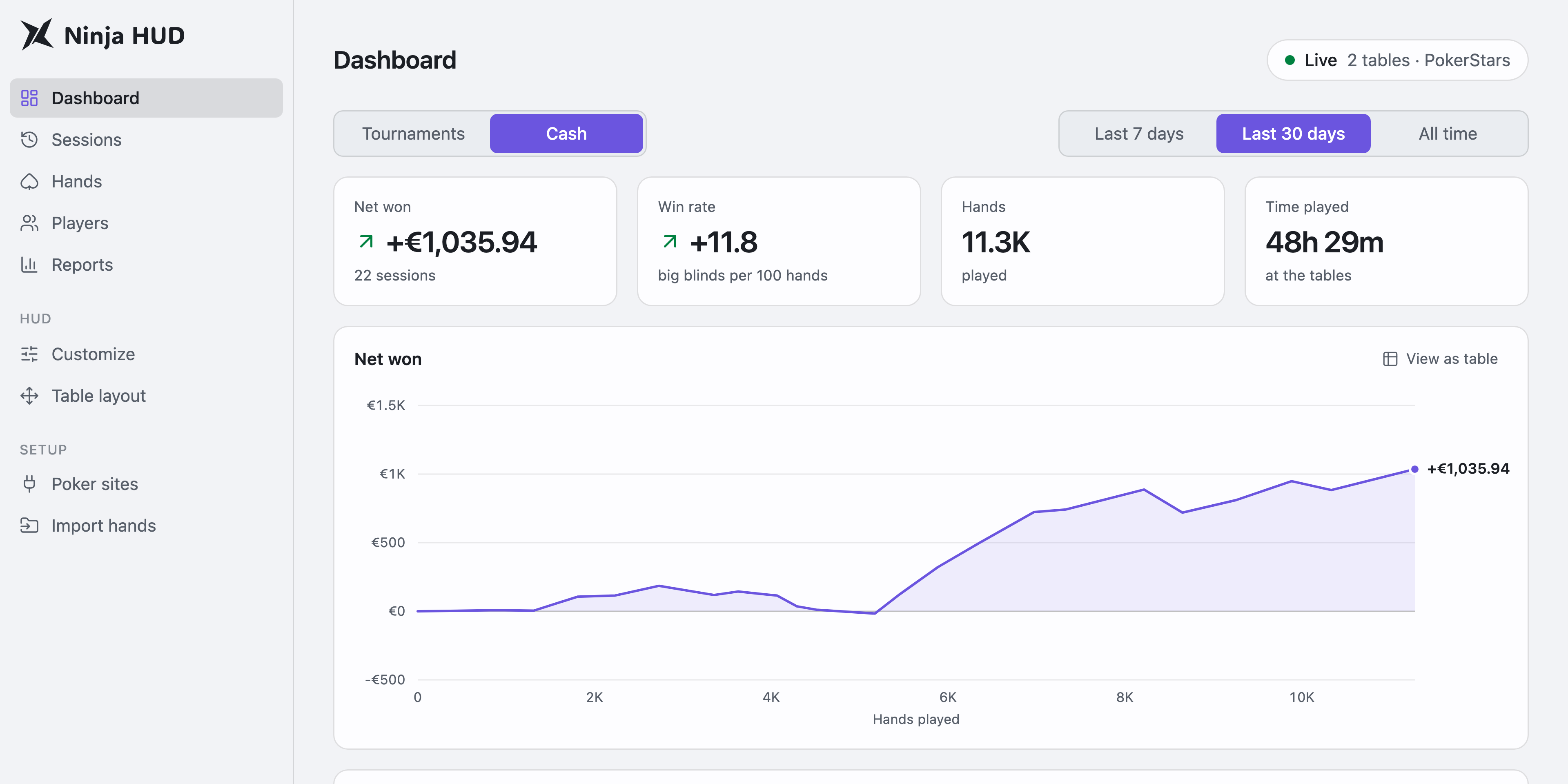 The Ninja HUD dashboard, with the results of the last 30 days and a graph of winnings